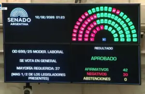 Media sanción para la Reforma laboral de Milei tras catorce horas de debate