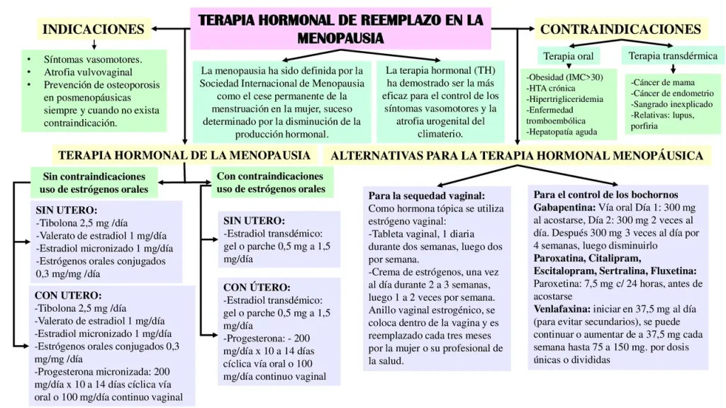 “Terapia hormonal en la menopausia para aliviar síntomas y mejorar la salud femenina.”