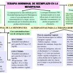 Terapia hormonal en la menopausia: ¿Cuándo comenzar? 4 “Terapia hormonal en la menopausia para aliviar síntomas y mejorar la salud femenina.”