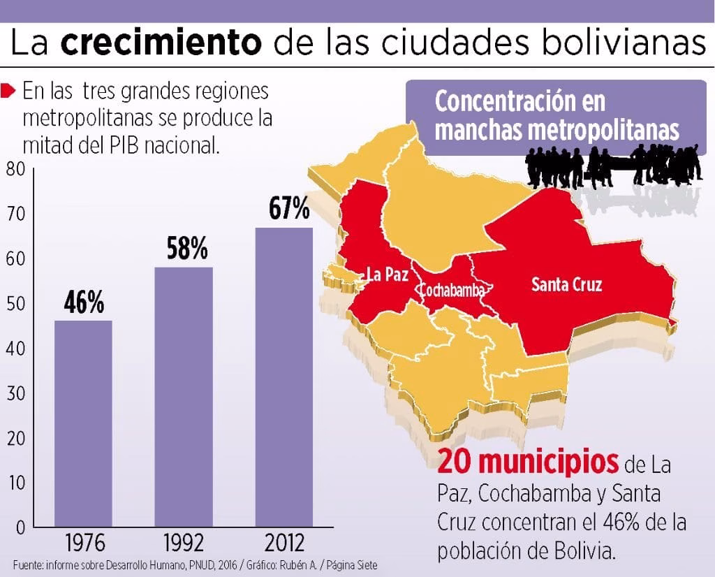 image_BBSUMX6Q5V.png Economía de Bolivia: apoyo internacional tras elecciones