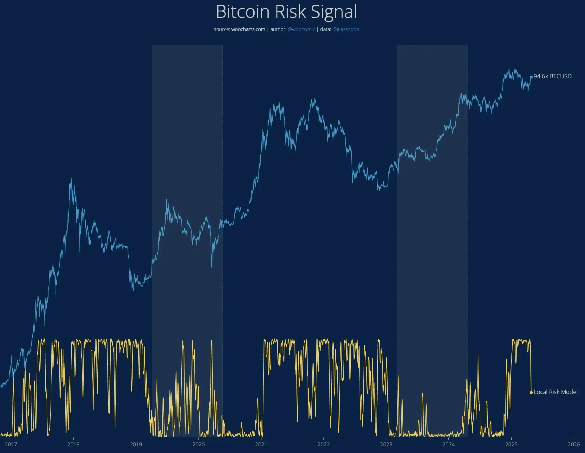 Riesgos de Bitcoin: Guía Completa para Inversores