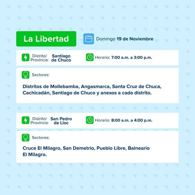 Falta de energia em La Libertad programada pela Hidrandina para outubro de 2025