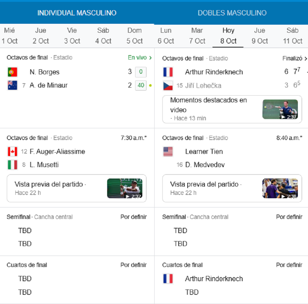 Tabla de rendimiento de Novak Djokovic en el Masters de Shanghái, destacando sets, duración del partido y condiciones climáticas extremas.