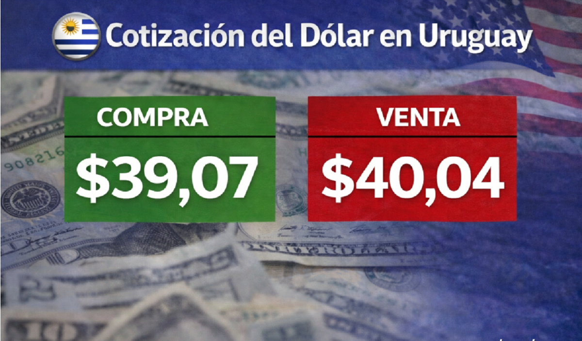 Cotización del dólar en Uruguay al cierre Cotización del dólar en Uruguay al cierre