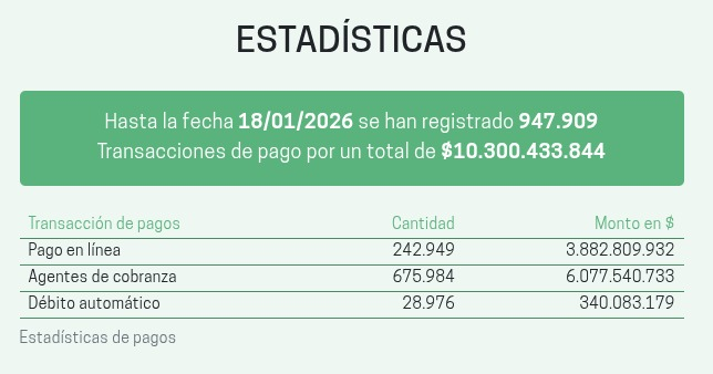 Recaudación SUCIVE y calles deterioradas