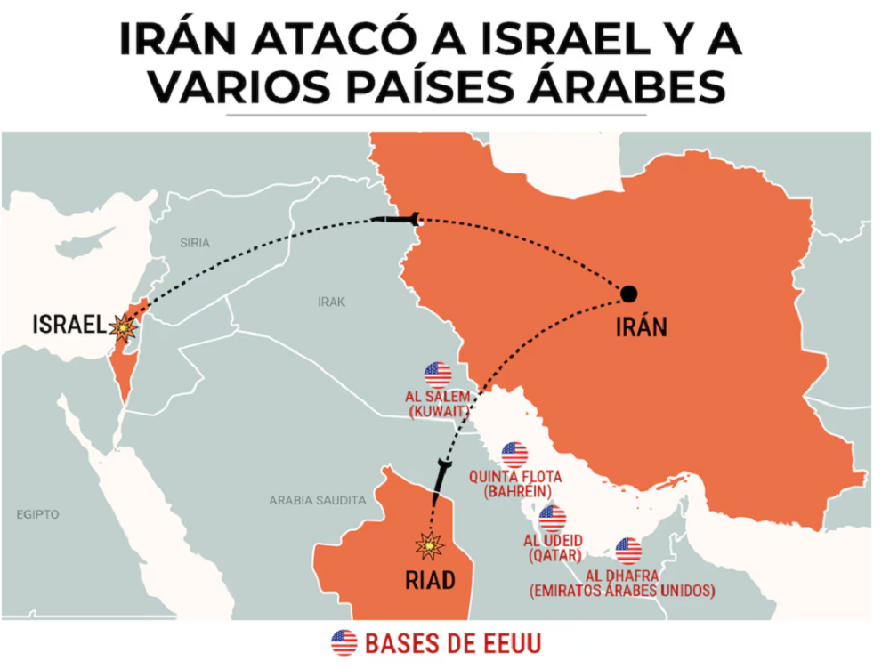 Vista aérea de la isla Palm Jumeirah en Dubái con daños visibles y humo negro tras el impacto de misiles iraníes
