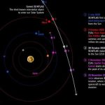 La ESA sigue el rastro del cometa interestelar 3I/ATLAS desde Marte
