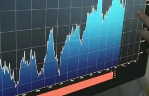 Argentina bajo la lupa de Wall Street: el riesgo país lidera el ranking regional pese a una leve mejora en la calificación soberana