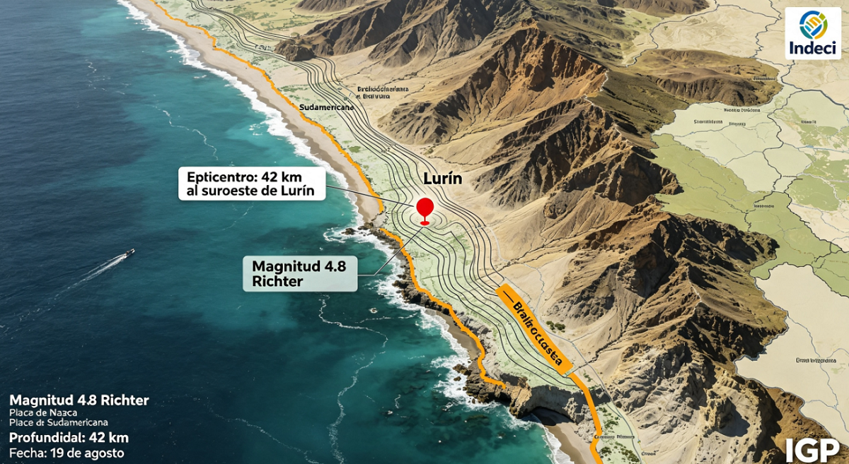 Elementos esenciales para la prevención cuando ocurre un temblor en Perú hoy 19 de agosto