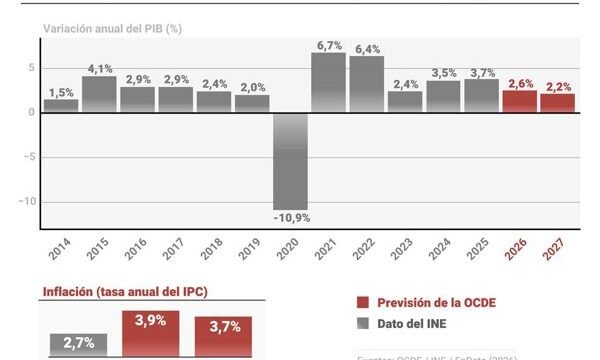 Cuba implementa reformas económicas como posible llamado a EE. UU.