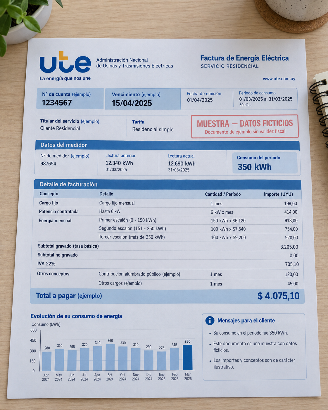 Factura de servicio de energía eléctrica de UTE con desglose de consumos e importes.
